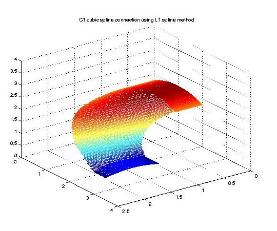 Cubic Spline