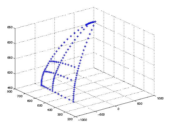 MB Data