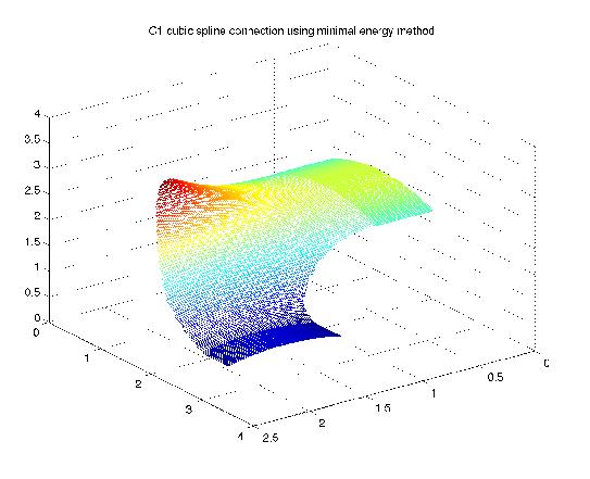 Ci cubic spline