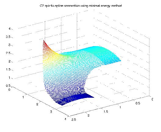 Quirtic spline