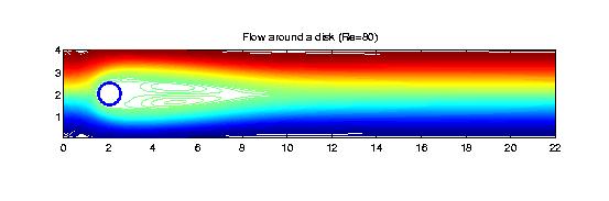 flow around a disk