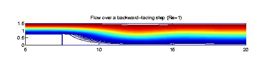 Backward facing flow